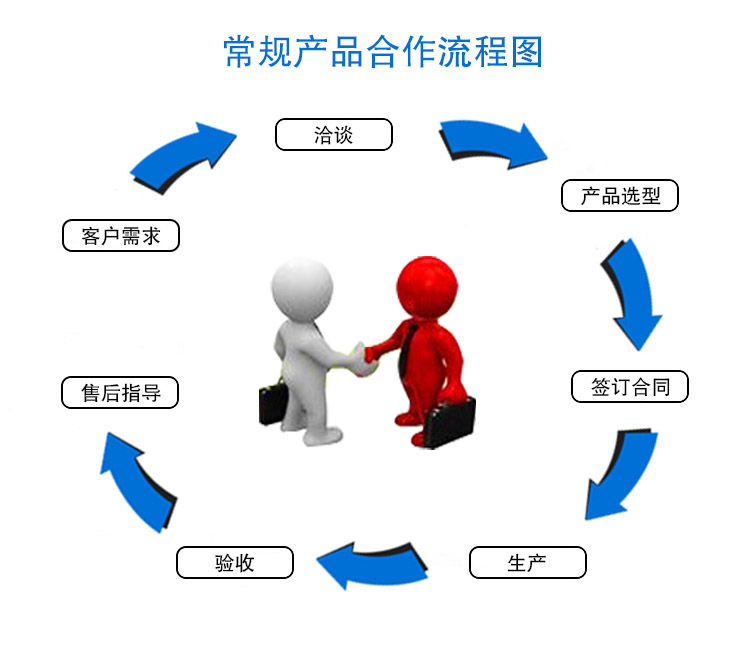 常规产品合作流程